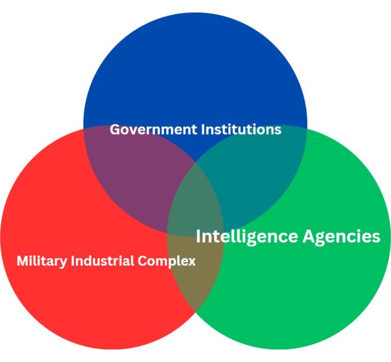 Unveiling the Deep State Map: Analysing its Implications for 