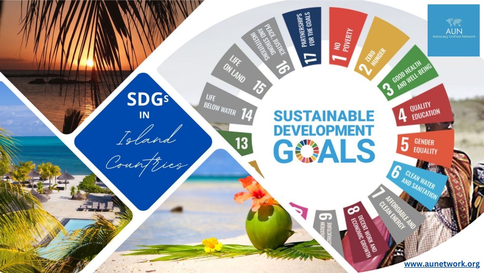 Sustainable Development in Island Countries: Challenges and Opportunities